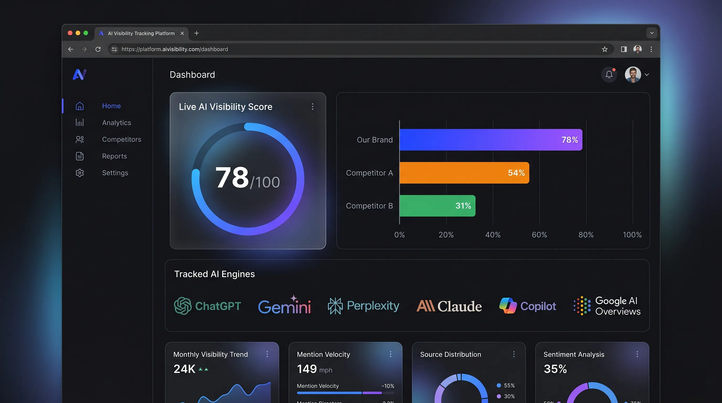 zGEO Ranker dashboard showing a Live AI Visibility Score of 78, competitor benchmarking bars, and the tracked AI engines ChatGPT, Gemini, Perplexity, Claude, Copilot and Google AI Overviews