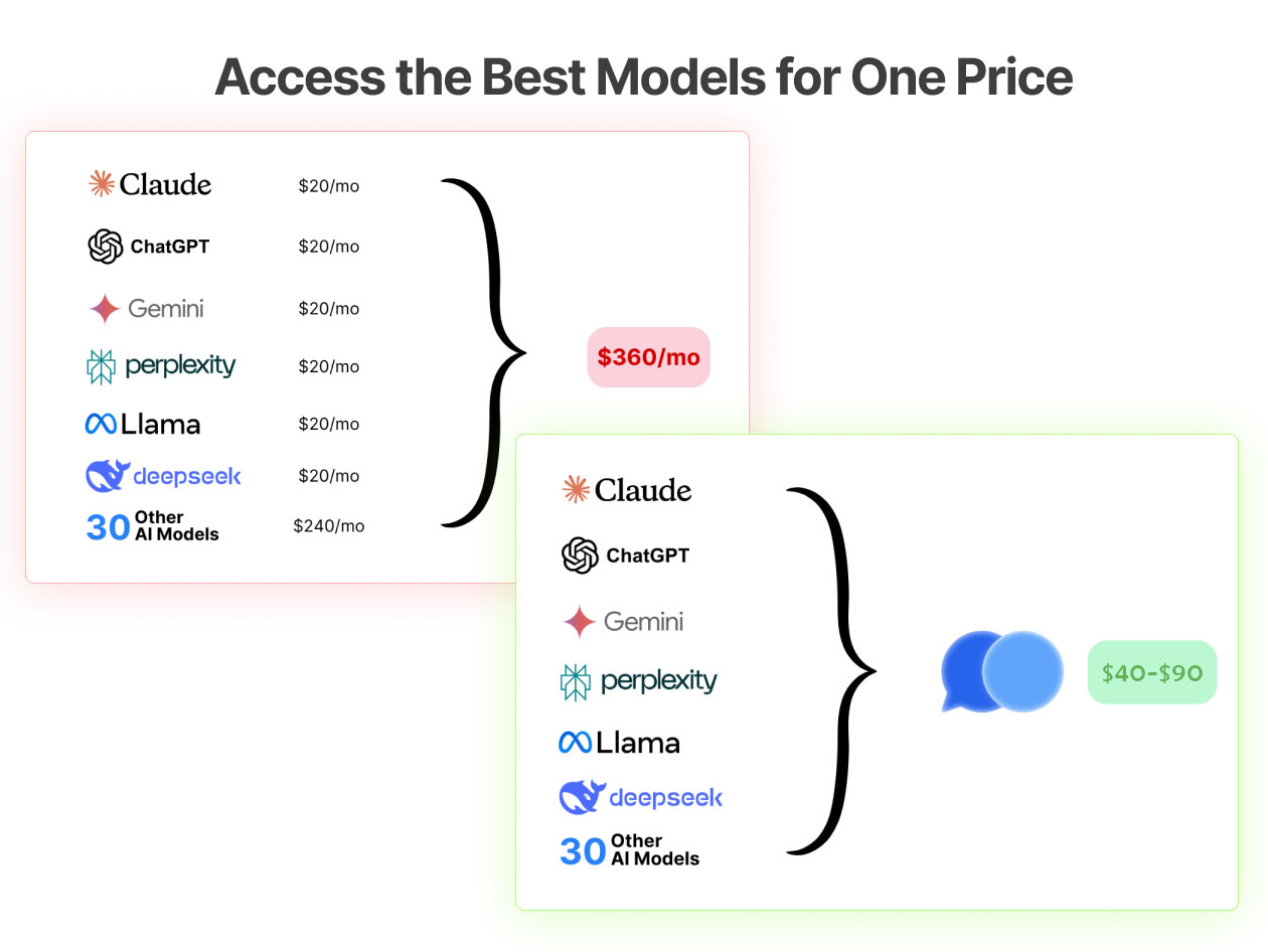 chatplayground ai unlimited plan lifetime subscriptions screenshot 3