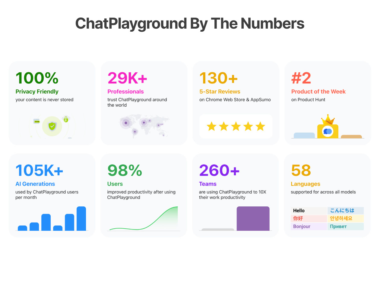 chatplayground ai unlimited plan lifetime subscriptions screenshot 5