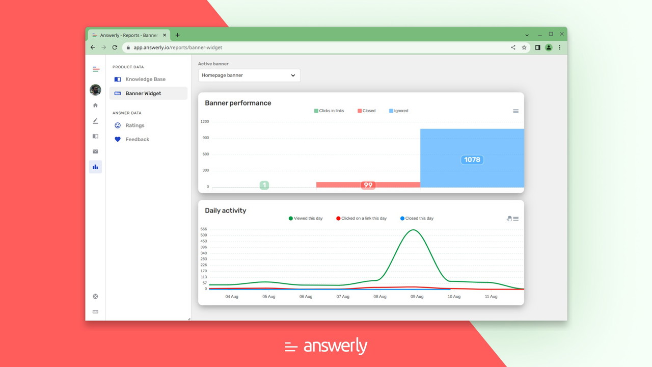 Track your banner performance using easy-to-read graphs and charts.