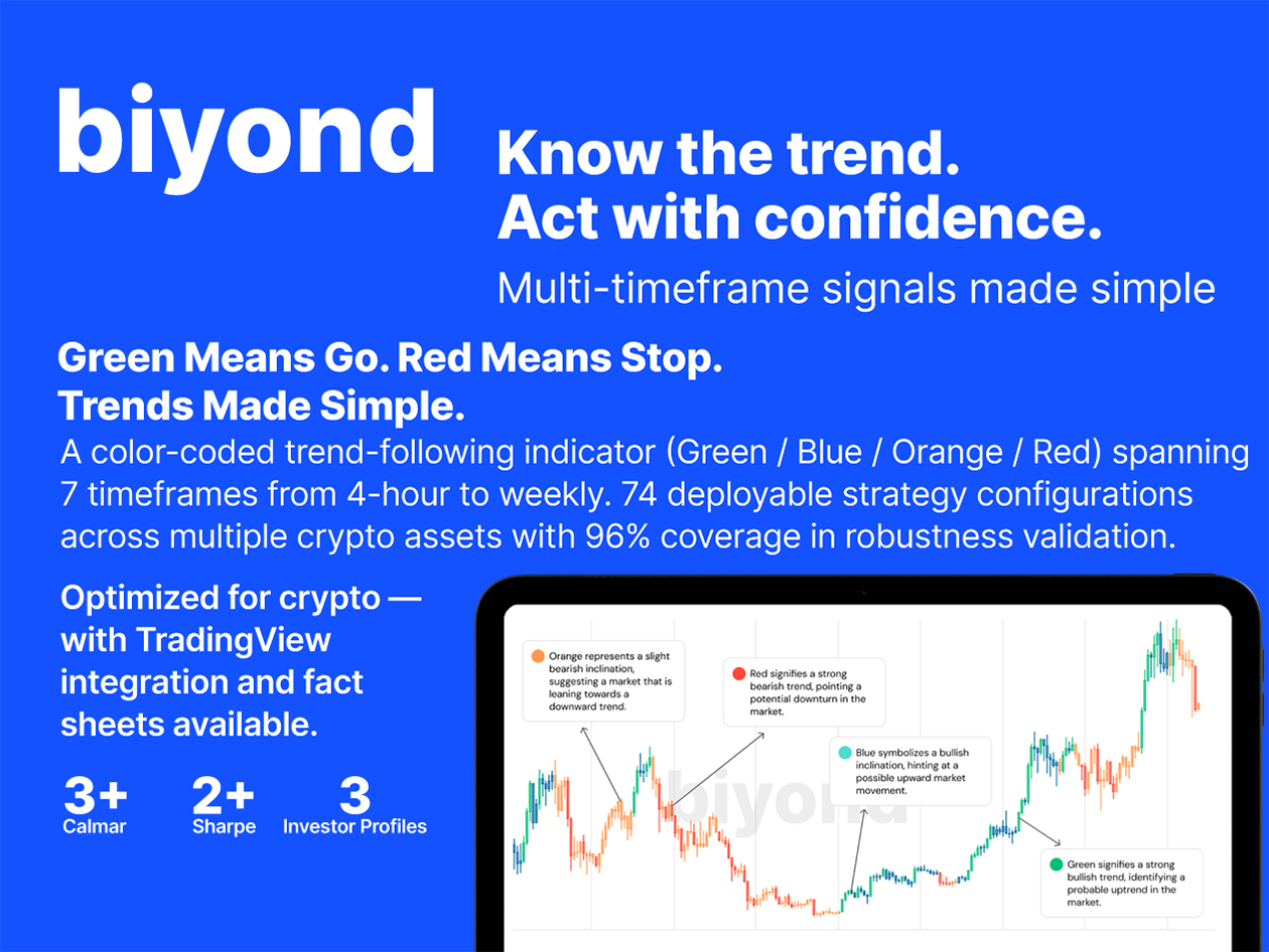 biyond ai powered crypto analyst basic plan screenshot 2