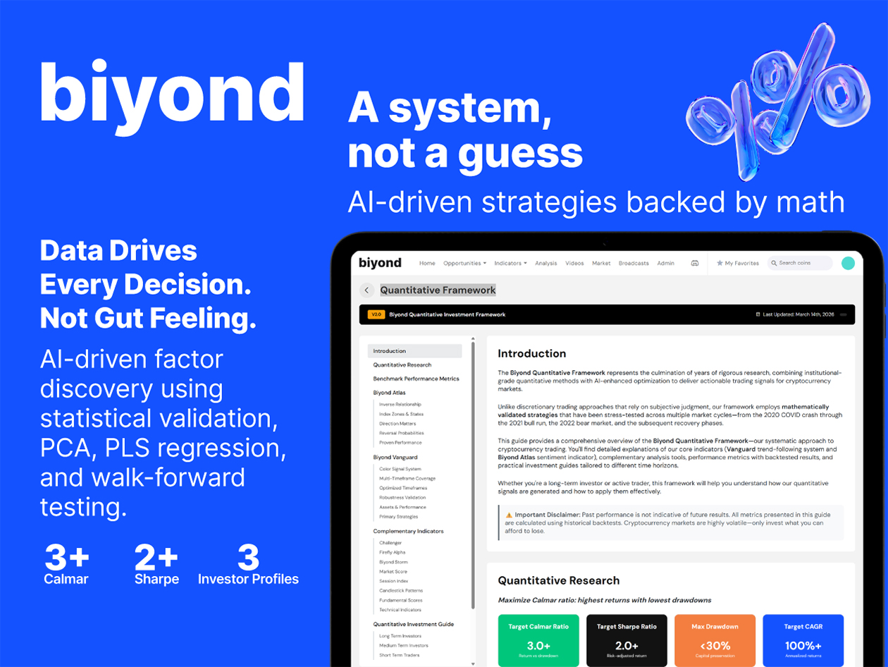 biyond ai powered crypto analyst basic plan screenshot 4