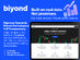 biyond ai powered crypto analyst basic plan screenshot 8