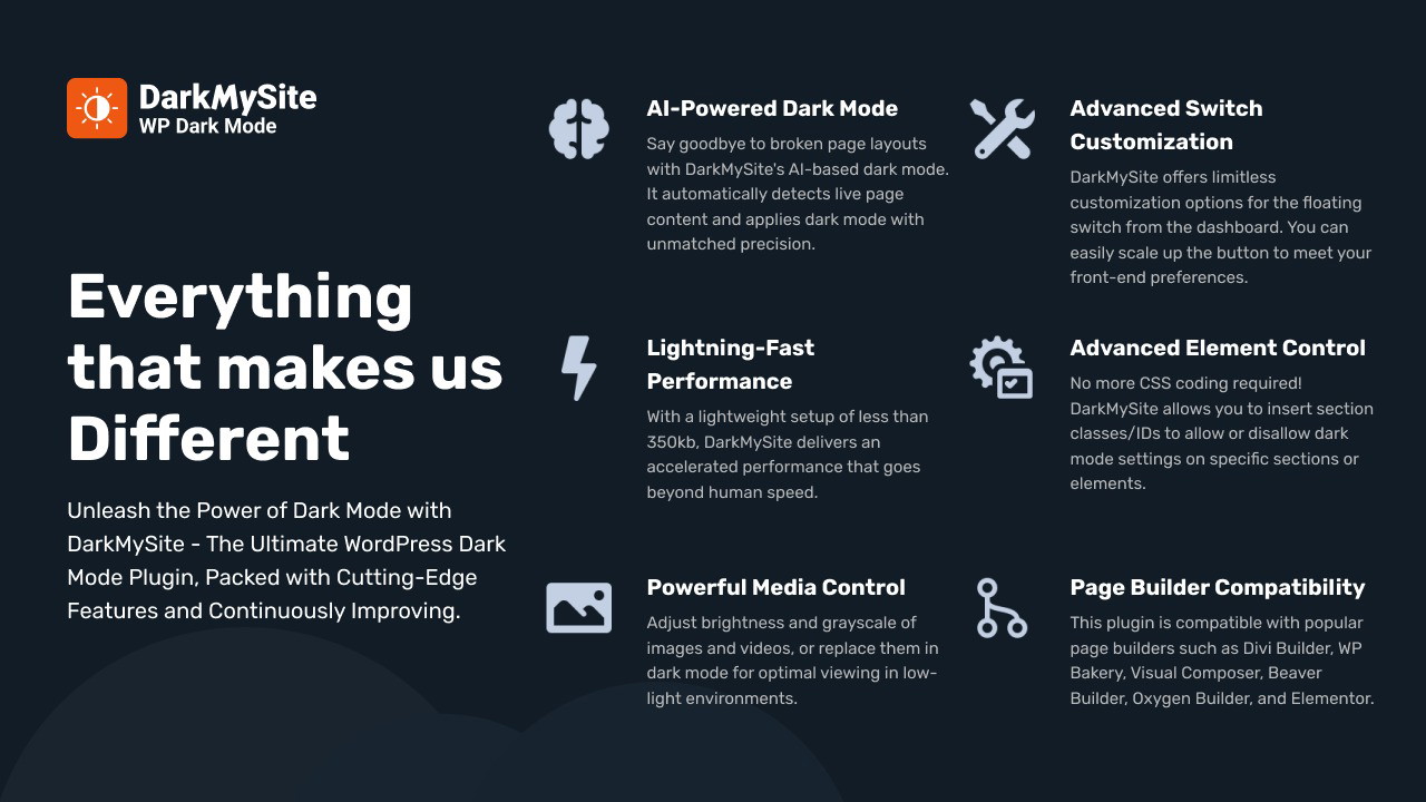 No matter which page builder you use, DarkMySite works perfectly with all of them and delivers accelerated performance.