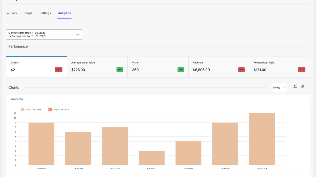Uncover hidden gems, turn numbers into profit goldmines, and dive into the sales data frenzy with fluXtore Analytics.