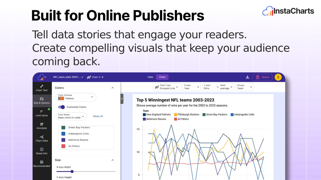 Add professional, interactive charts to your content in minutes - no coding required.
