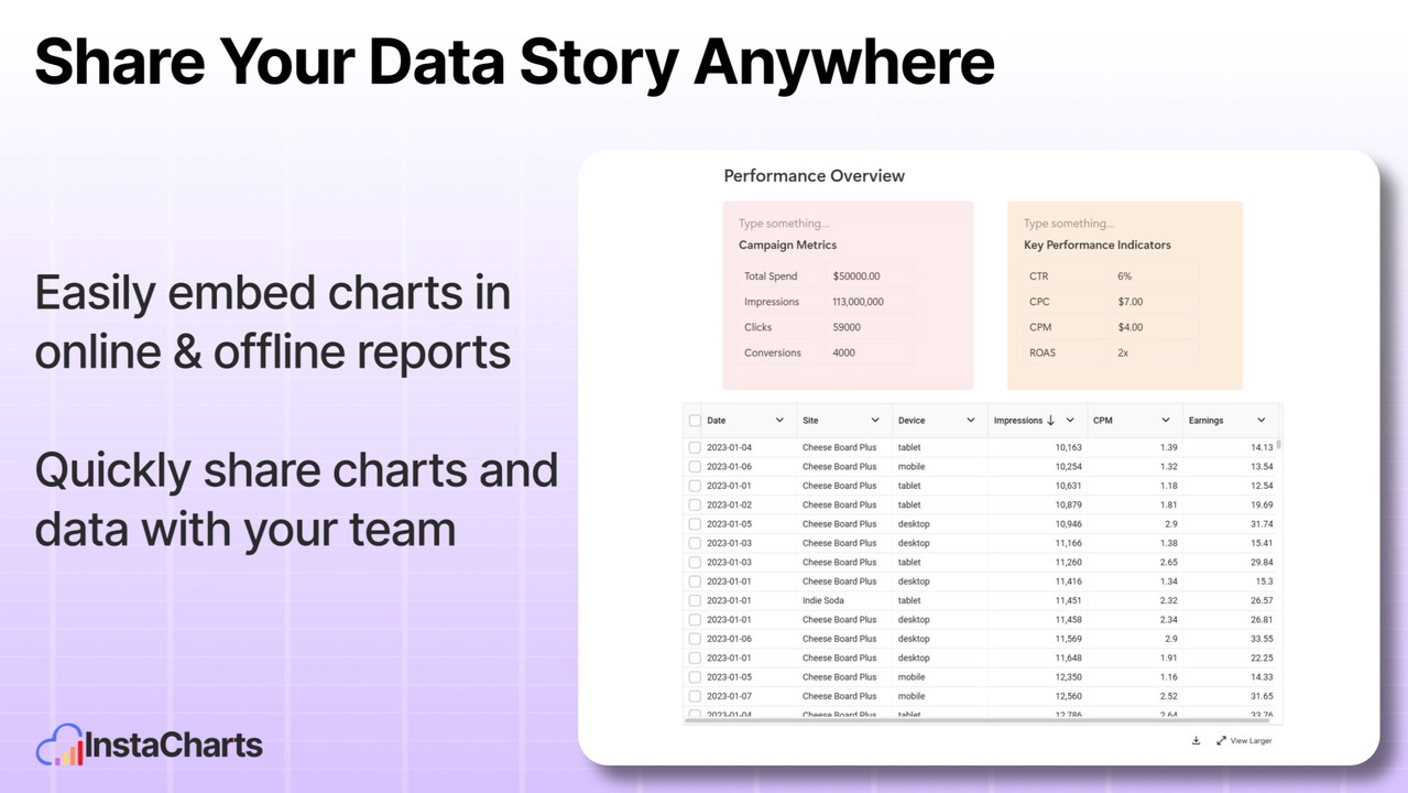 This InstaCharts data table was embedded into a shared Notion page - easily keep your team up to date