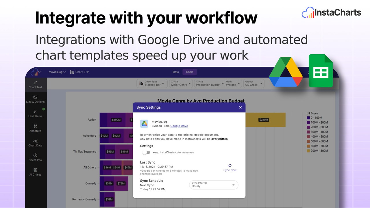 Transform your Google Sheets data into beautiful, interactive visualizations - automatically.