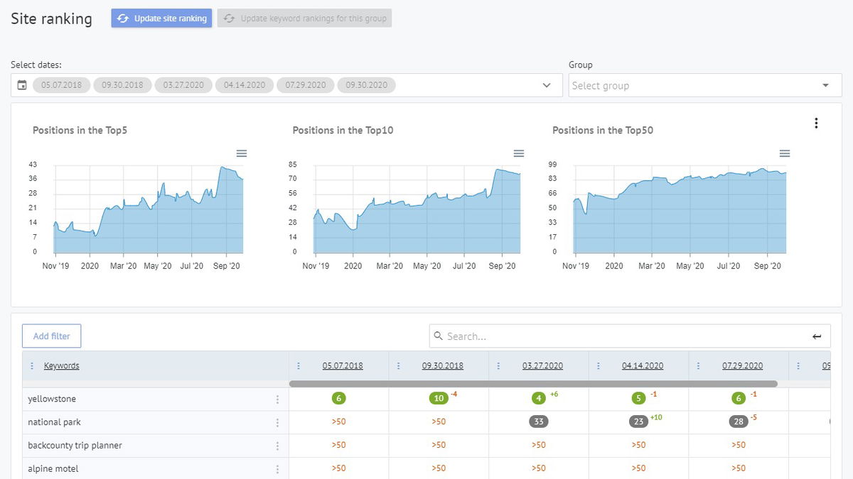 labrika screenshot 3