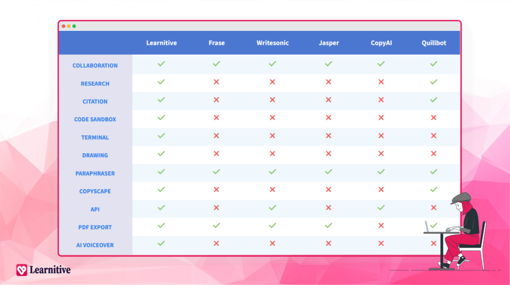 learnitive screenshot 5
