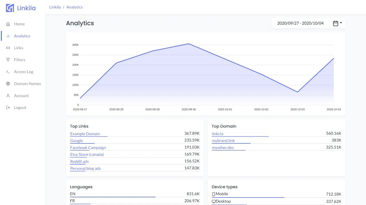 Get insightful real-time analytics view of your links.