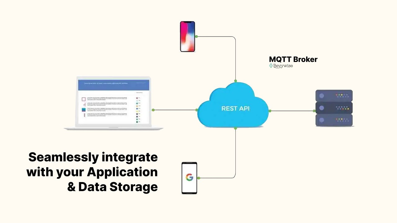 Use REST APIs to connect MQTT data to your apps and storage layers.