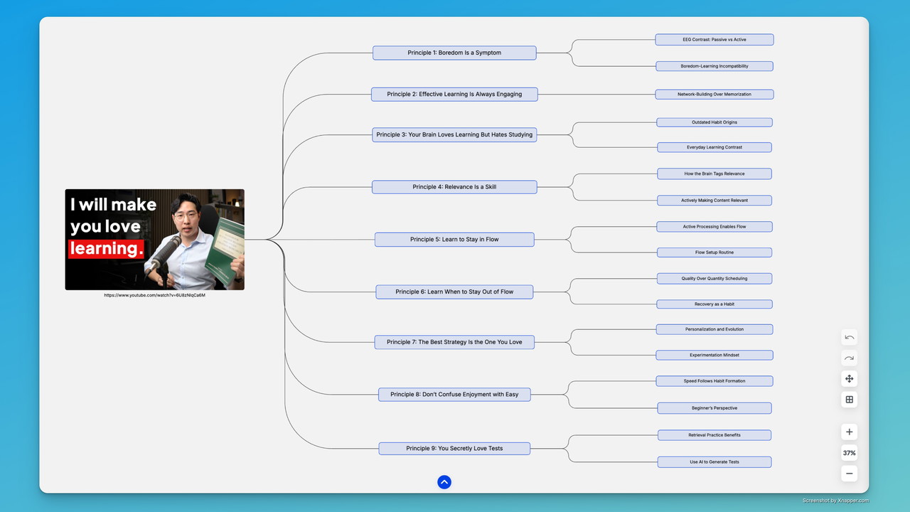 Summarize Videos and Documents