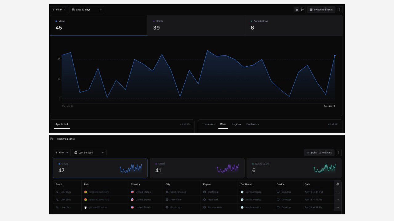 Dashboard shows live analytics and sentiment insights for each chatbot interaction.