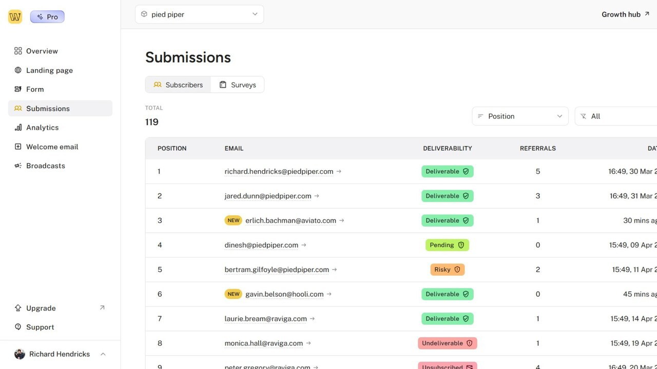 Keep tabs on submissions at-a-glance 24/7 with our easy-to-use dashboard.