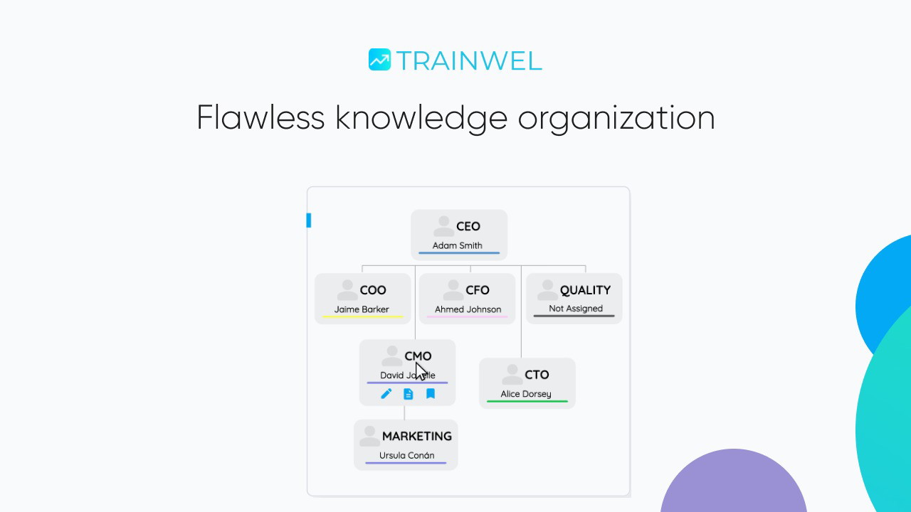 Simplify knowledge organization and ensure everyone stays aligned with Trainwel’s dynamic hierarchy tools.
