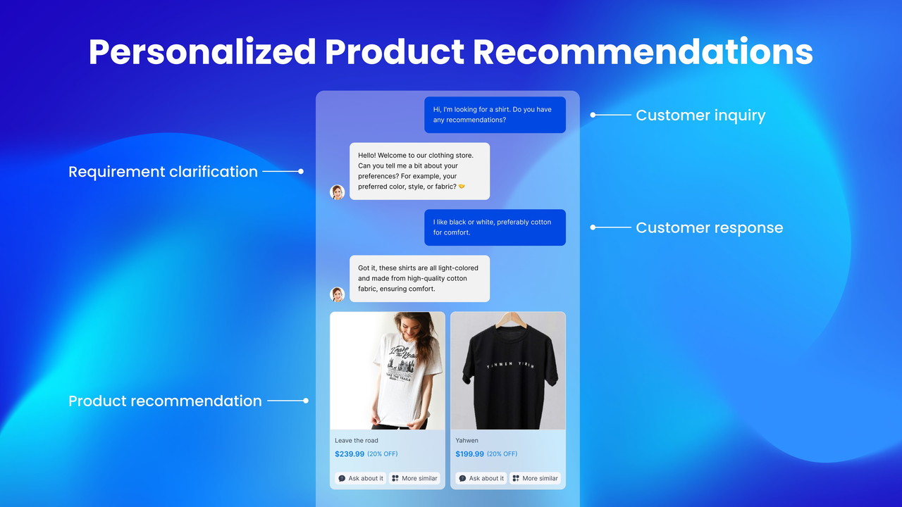 With VanChat, customization and personalization are key components of the product.