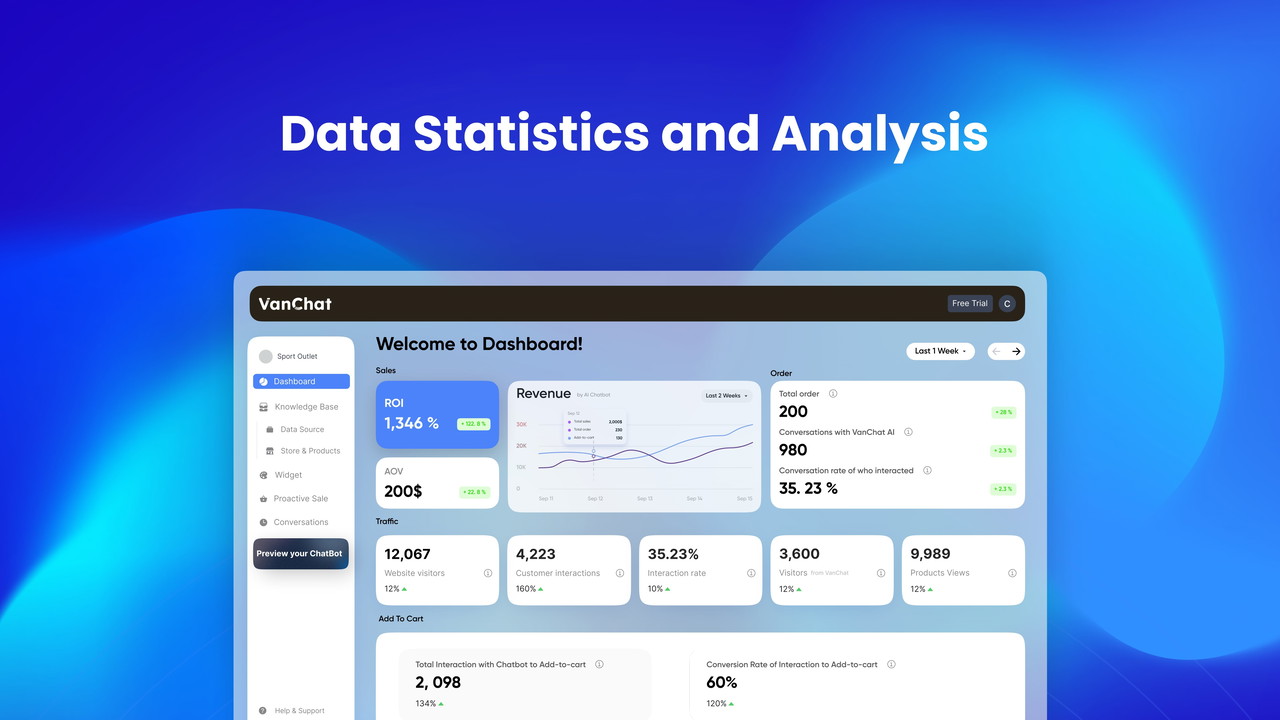 Enjoy comprehensive sales statistics and analysis presented in a clear, visually-appealing dashboard view.