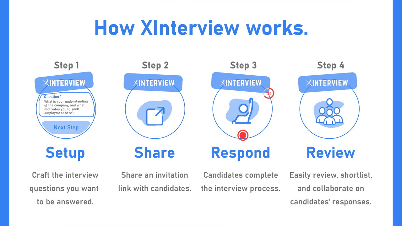 Using XInterview is as easy as 1, 2, 3, 4!