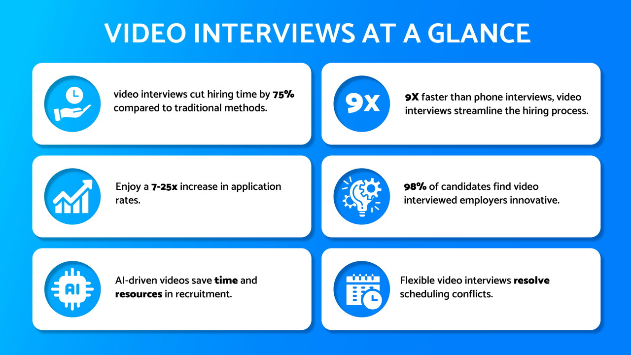 Check out some of these mind-blowing stats.