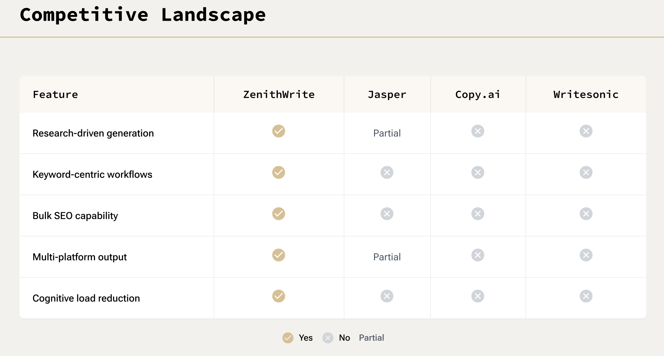 zenith write screenshot 4