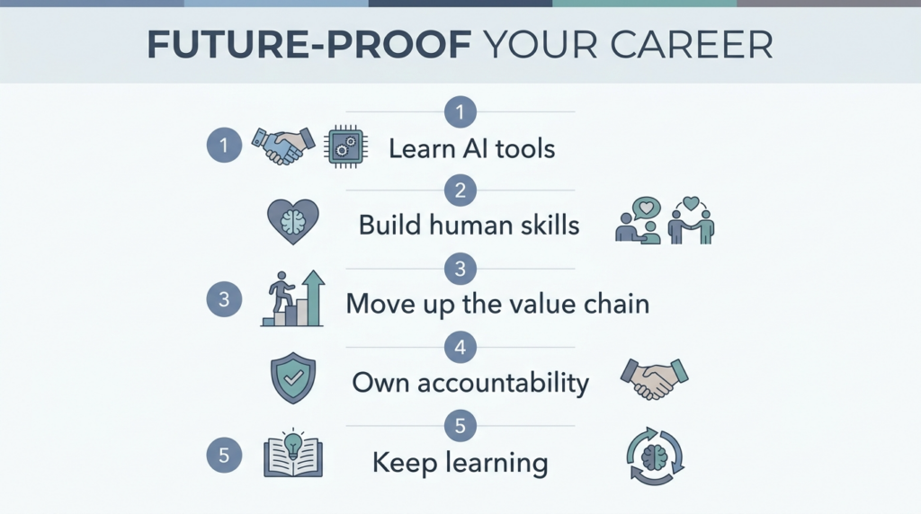 Five steps to future-proof your career against AI
