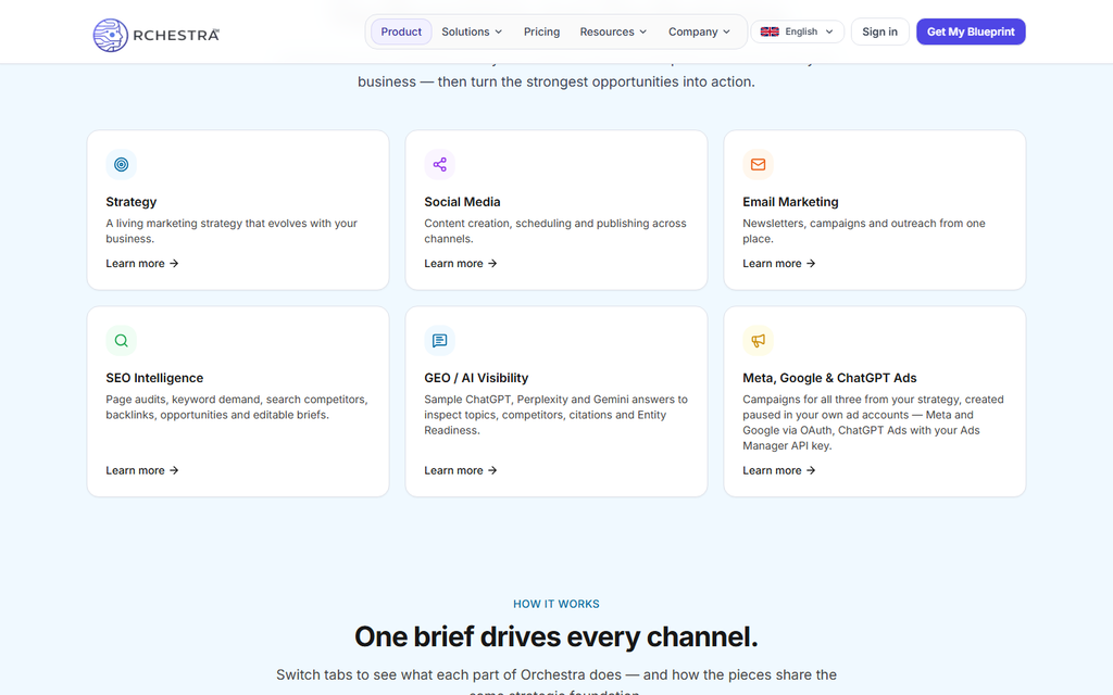 Orchestra Ads platform section showing six modules: strategy, social media, email, SEO intelligence, GEO and AI visibility, and ads