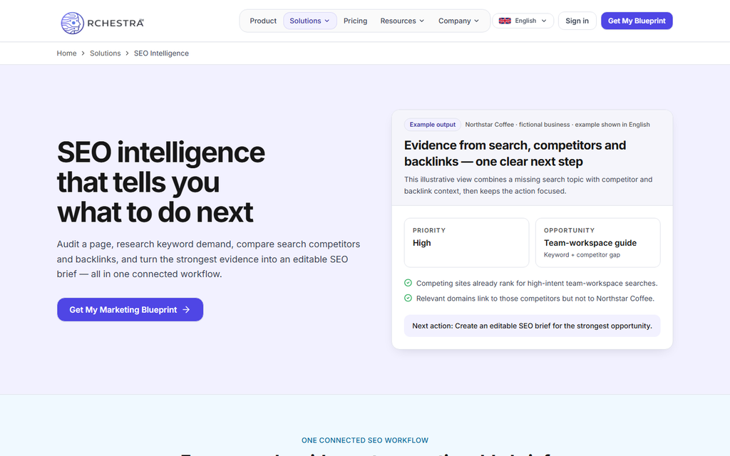 Orchestra Ads SEO intelligence page showing an example keyword and competitor gap opportunity