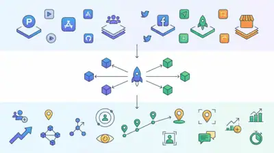 Best places to launch your product, SaaS, and AI tool in 2026