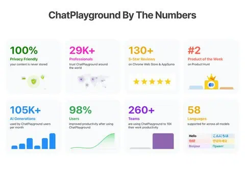 chatplayground ai unlimited plan lifetime subscriptions screenshot 5