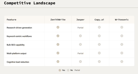 zenith write screenshot 4