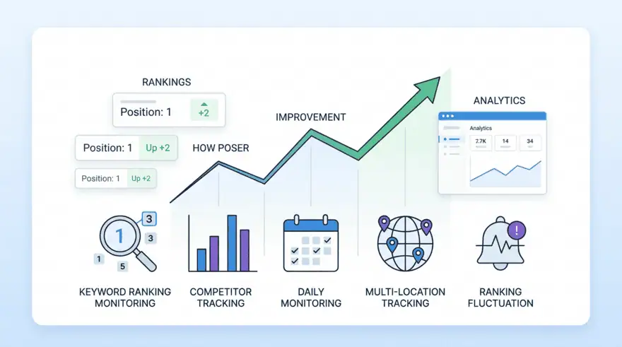 Best SEO Rank Tracker Tools