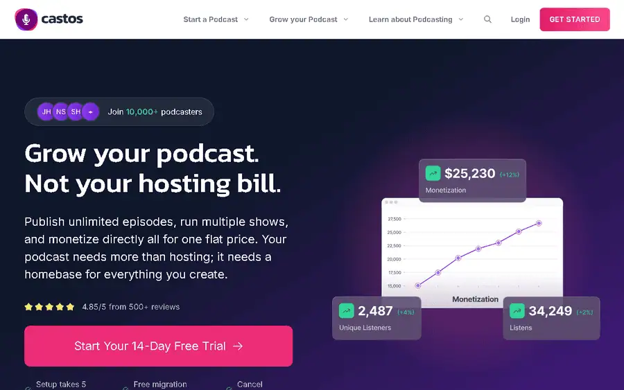 Castos affiliate program - commission rates and program details
