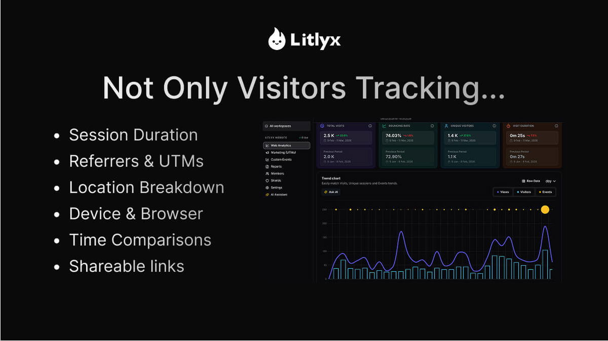 Litlyx Lifetime Deal
