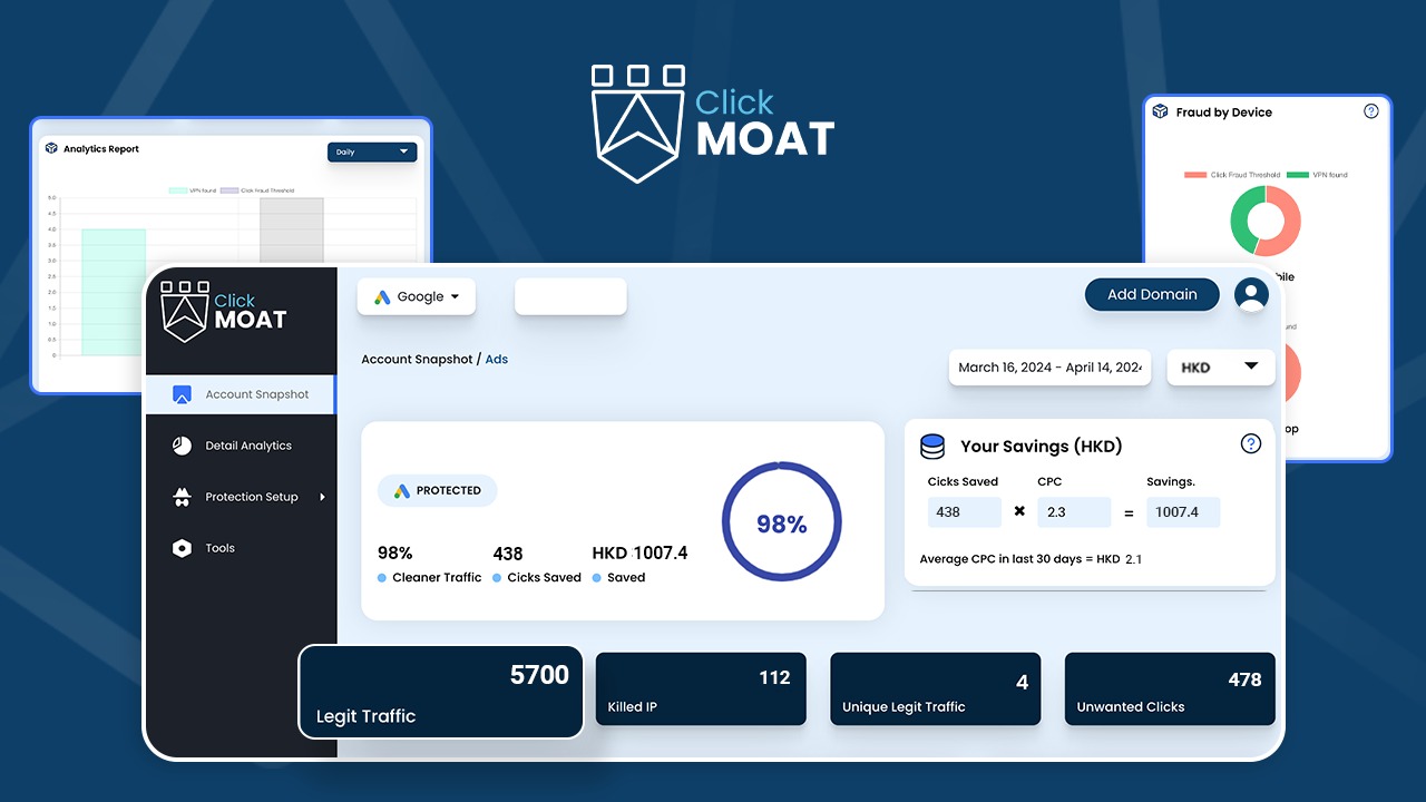 ClickMoat is an AI click fraud protection tool that detects and blocks fraudulent and bot clicks on Google Ads campaigns.