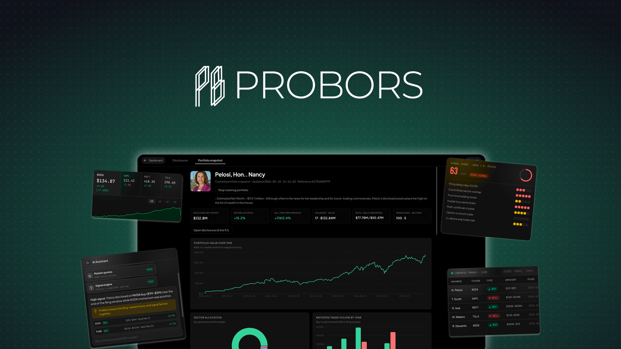 ProBors is a real-time tracker that aggregates congressional, insider, and whale trades with signal scoring and an AI research assistant tied to origi