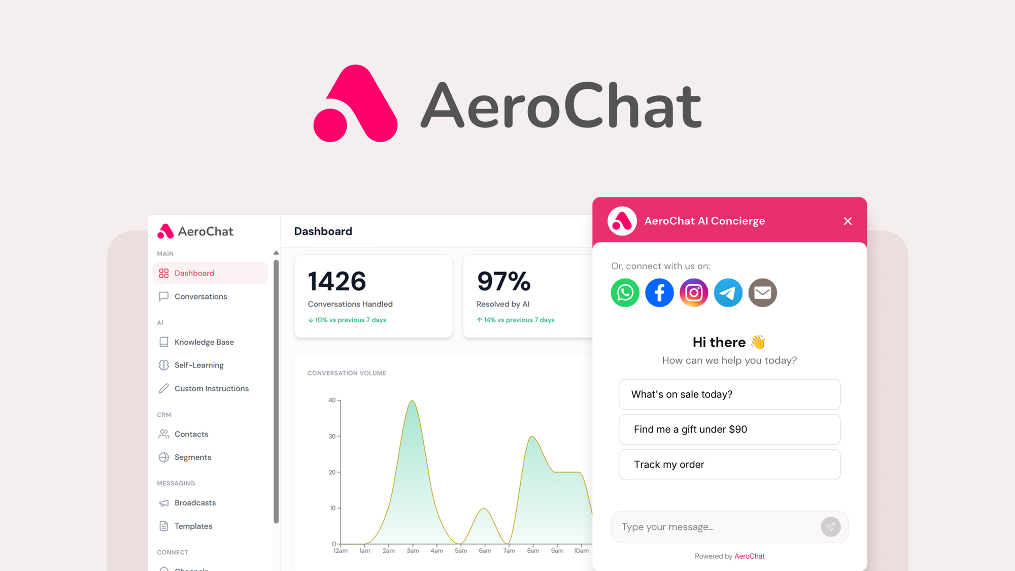 AeroChat is an AI omnichannel chatbot built for Shopify eCommerce stores that automates customer support across web chat, WhatsApp, Instagram, and ema