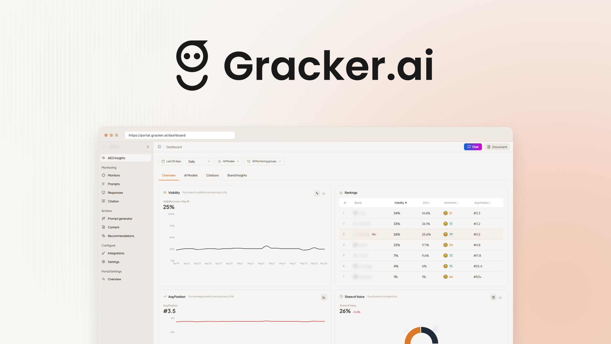 GrackerAI is a generative engine optimization platform that tracks how AI search engines cite your brand and suggests content to improve that visibili