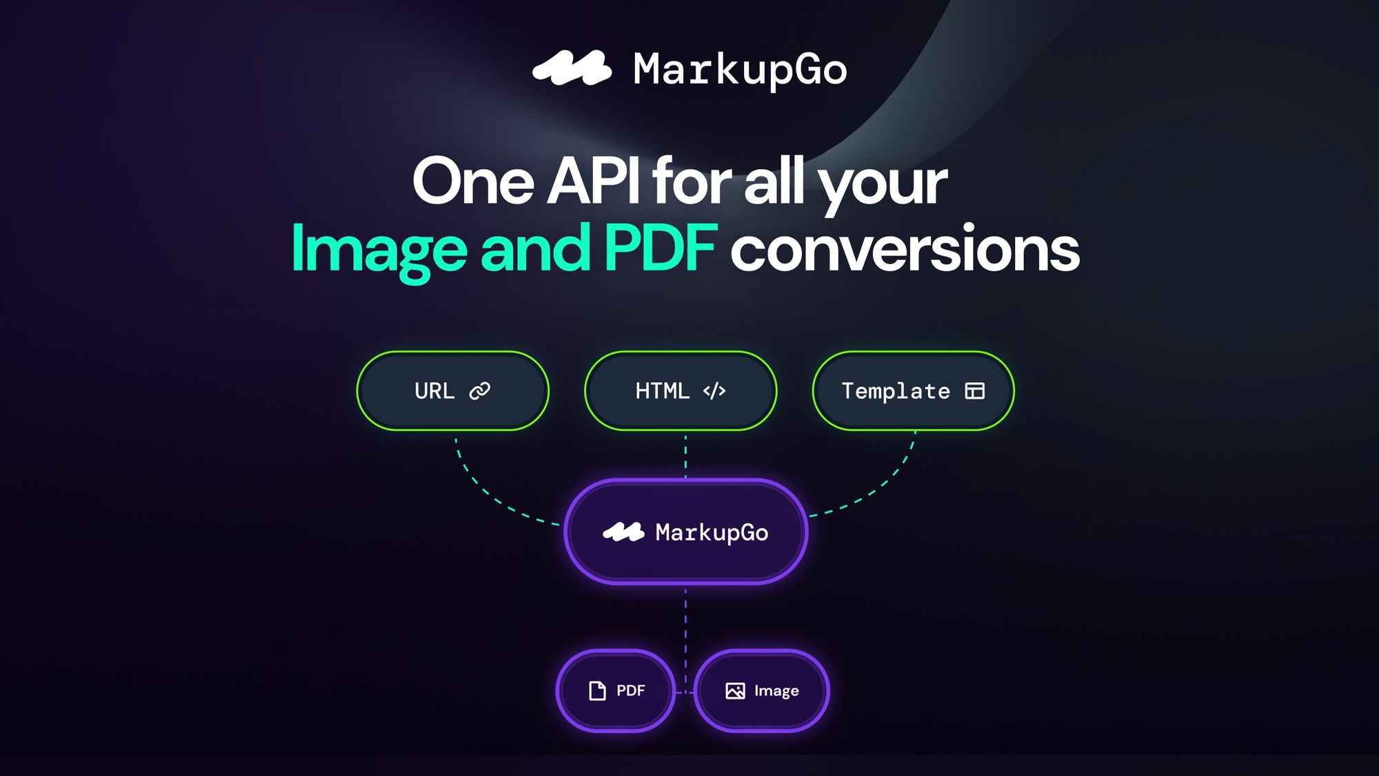 MarkupGo is an API platform that converts URLs, HTML, CSS, and JavaScript templates into PDFs and images for documents like invoices, reports, and mar