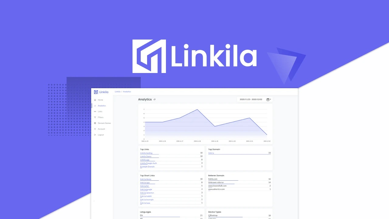 Linkila is a branded URL shortener that creates custom short links on your own domains with QR codes and real-time click analytics.
