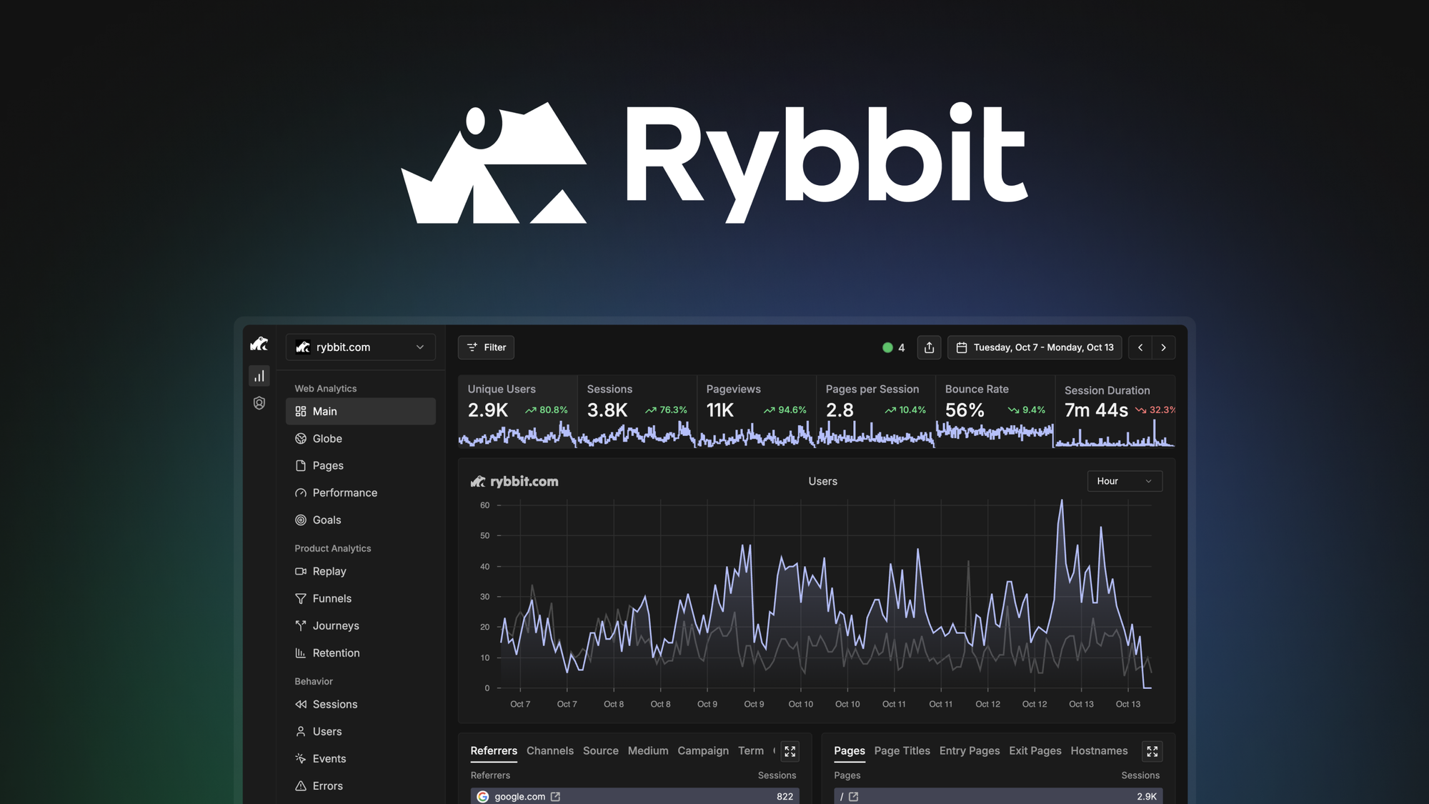 Rybbit is a privacy-first, open-source web analytics platform with real-time dashboards, funnel tracking, and cookie-free measurement.