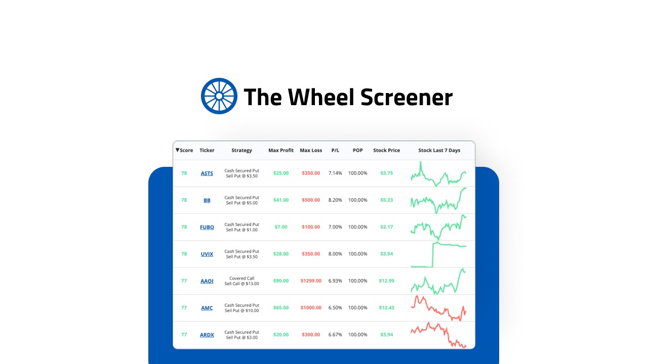 The Wheel Screener is an options screener that filters cash-secured put and covered call trades for the wheel strategy across 35,000 plus contracts da