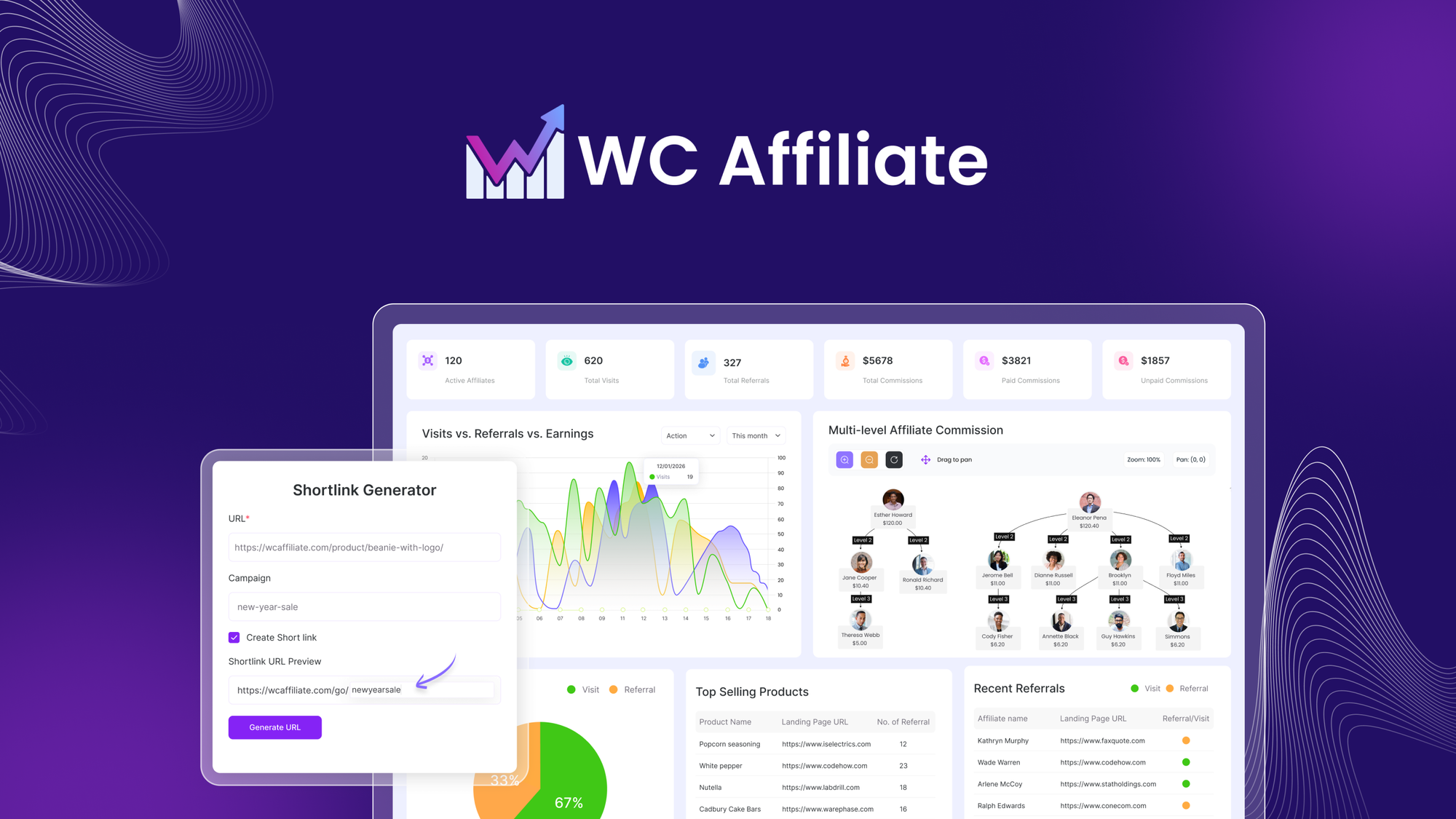 WC Affiliate is a WooCommerce plugin that lets store owners run affiliate programs with multi-level commissions, real-time tracking, and automated Pay