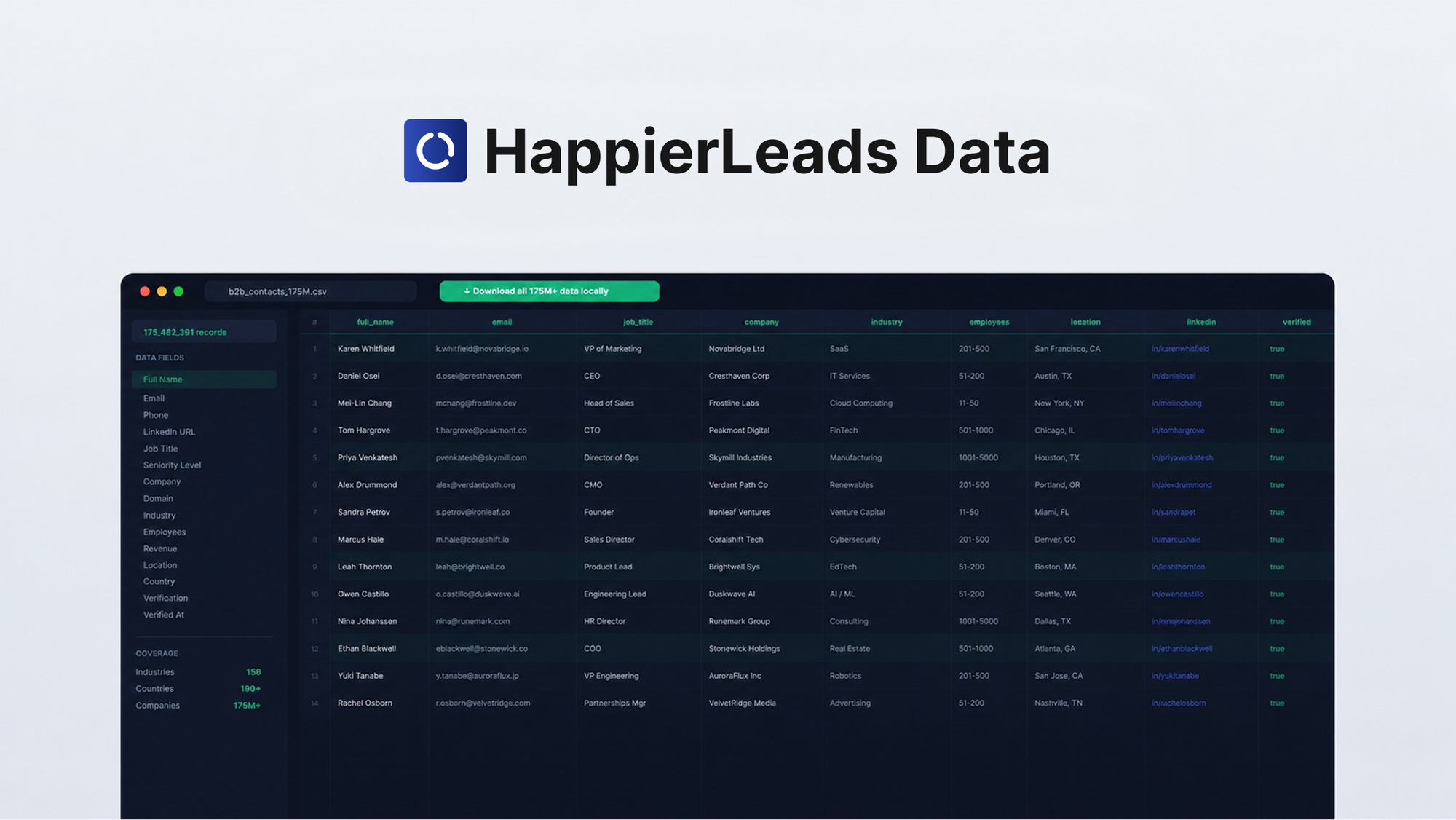 HappierLeads B2B Contacts Database is a downloadable lead database of 175M+ business contacts with names, verified emails, phone numbers, and enrichme