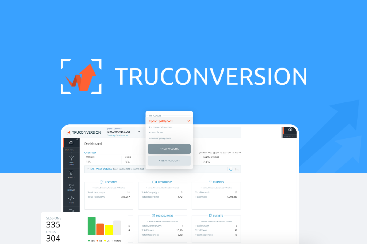 TruConversion is a conversion rate optimization platform combining funnel tracking, heatmaps, session recordings, form analytics, and micro-surveys.