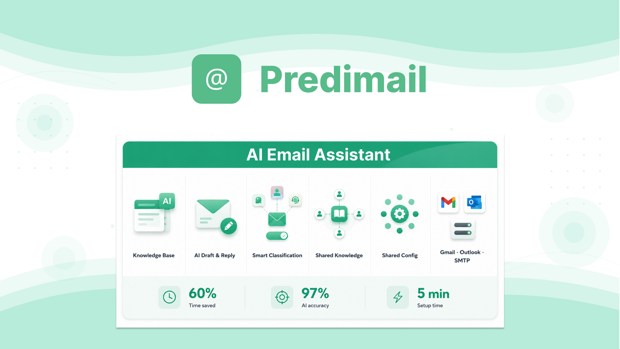 Predimail is an AI email management platform that classifies, routes, and drafts replies for team inboxes on Gmail and Outlook.