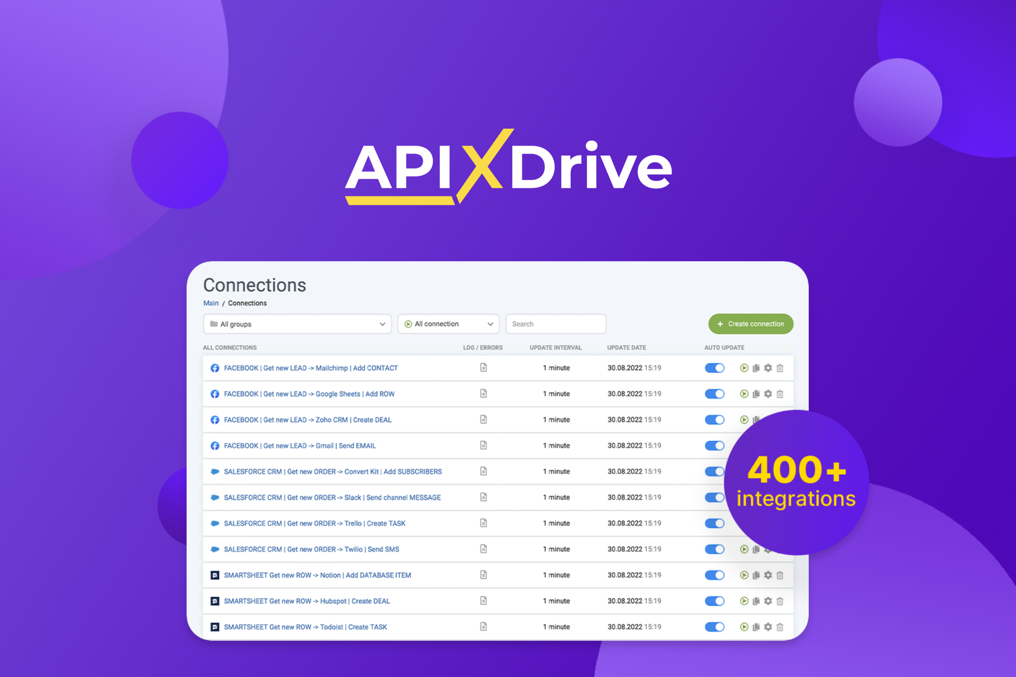 ApiX-Drive is a no-code API integration platform with 400+ pre-built integrations for automating workflows between apps like Facebook, Google Sheets,